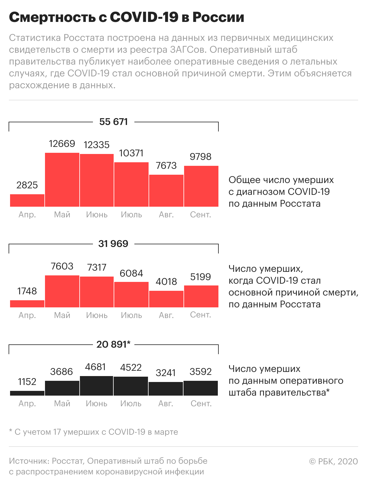 В России четвертый день подряд выявили менее 9 тыс. больных COVID-19