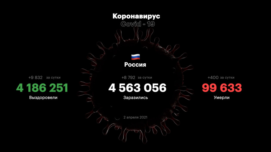 Голикова допустила рост числа заболевших COVID-19 в ближайшие два месяца