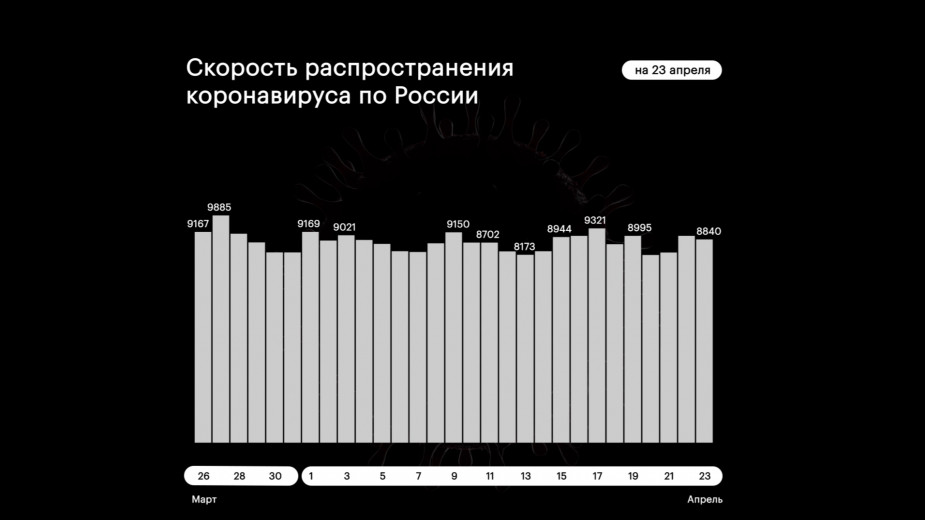 Попова заявила о выходе России на плато по новым случаям COVID-19