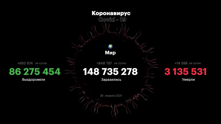 В России выявили минимальное с 27 сентября число заражений в сутки