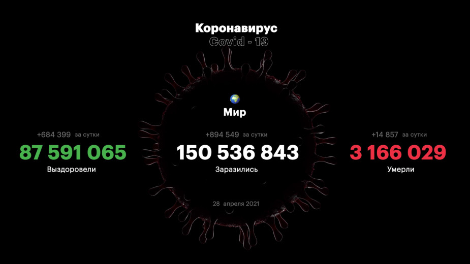 Пандемия коронавируса. Самое актуальное на 3 мая