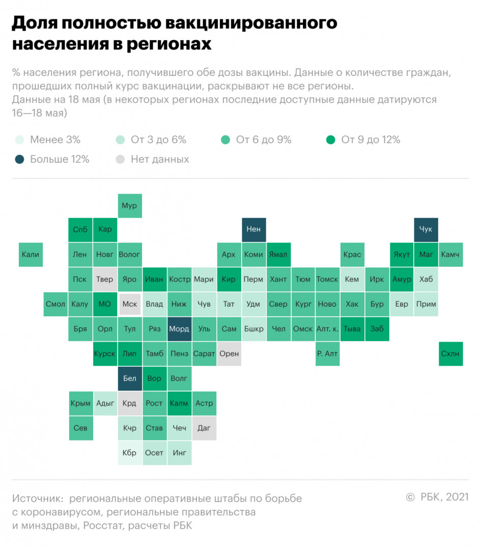 Первую дозу вакцины от COVID-19 получили почти 14 млн россиян