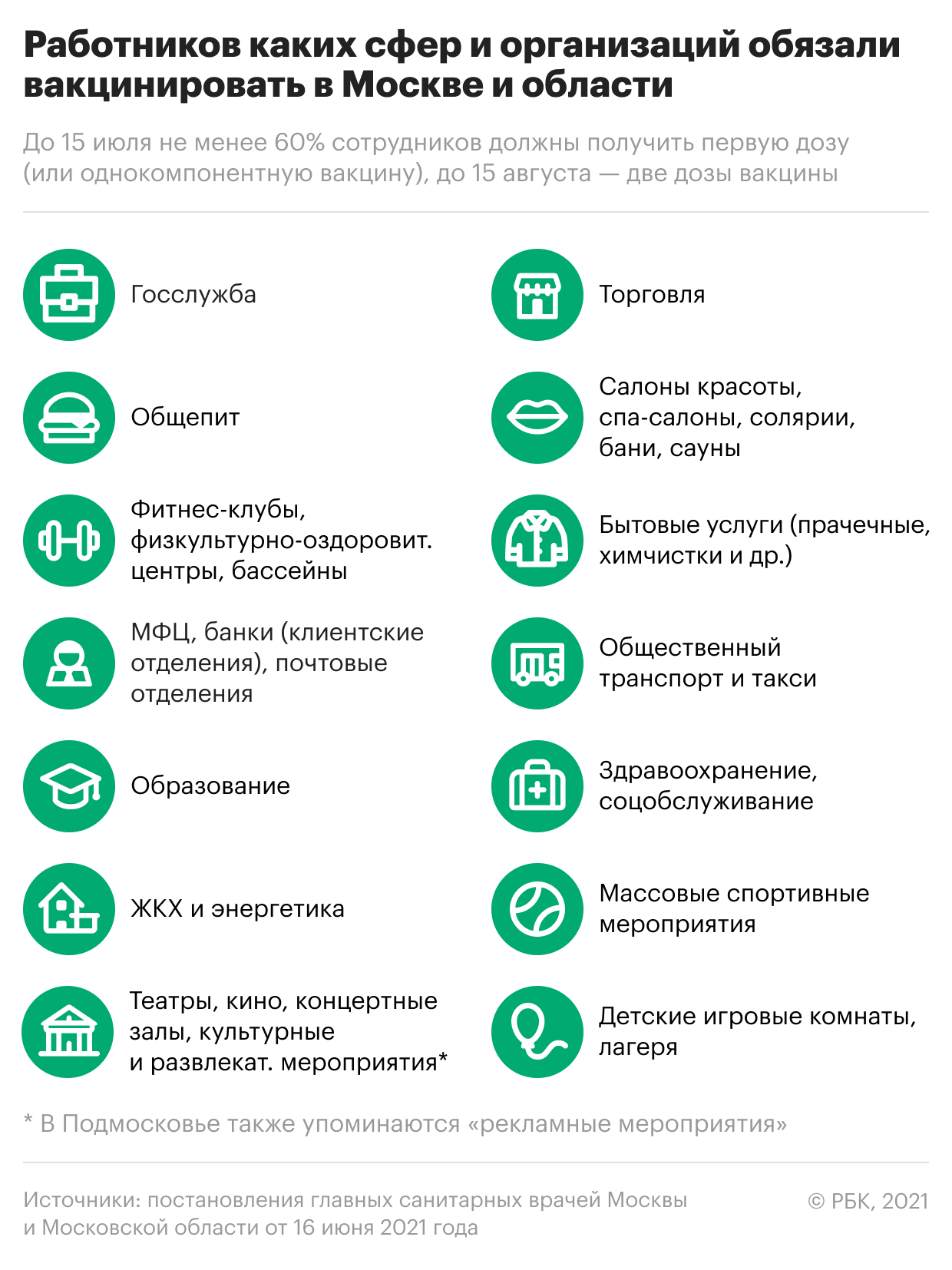 Московских курьеров обязали прививаться от коронавируса