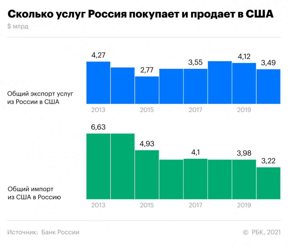Встреча президентов России и США на Женевском озере. Что важно знать
