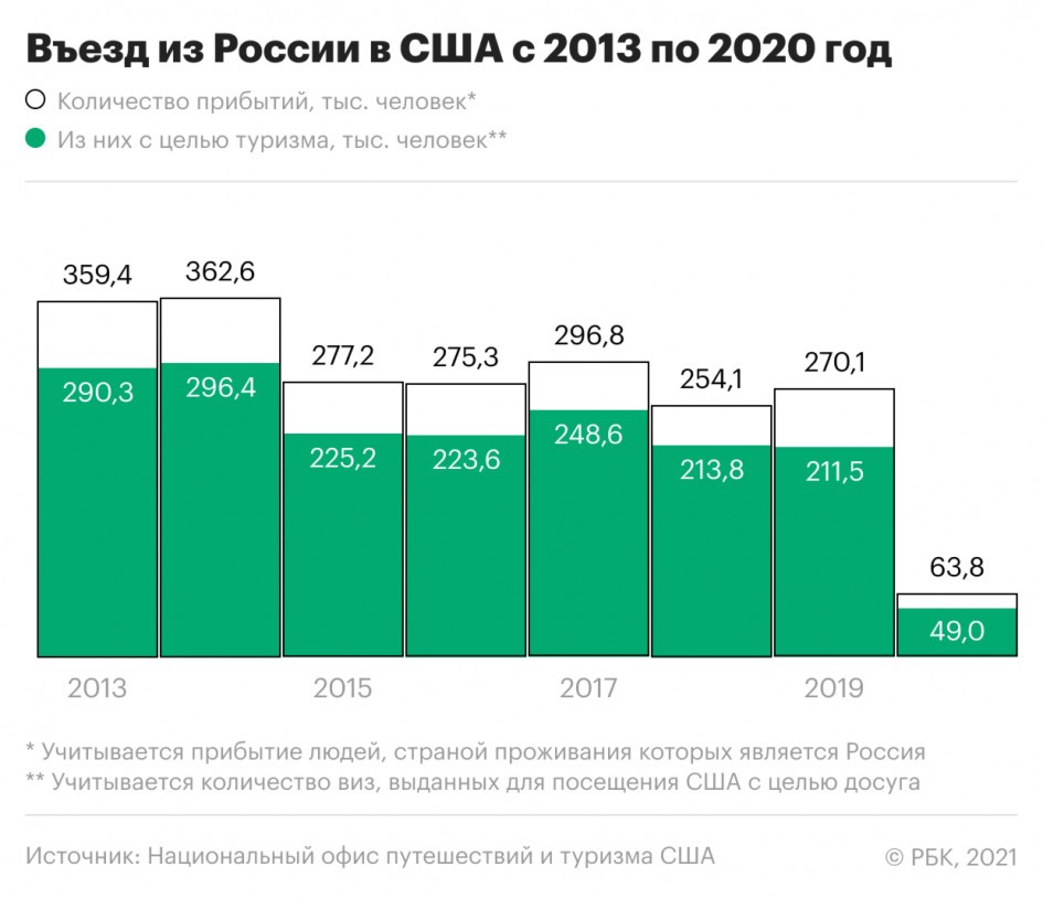 Встреча президентов России и США на Женевском озере. Что важно знать