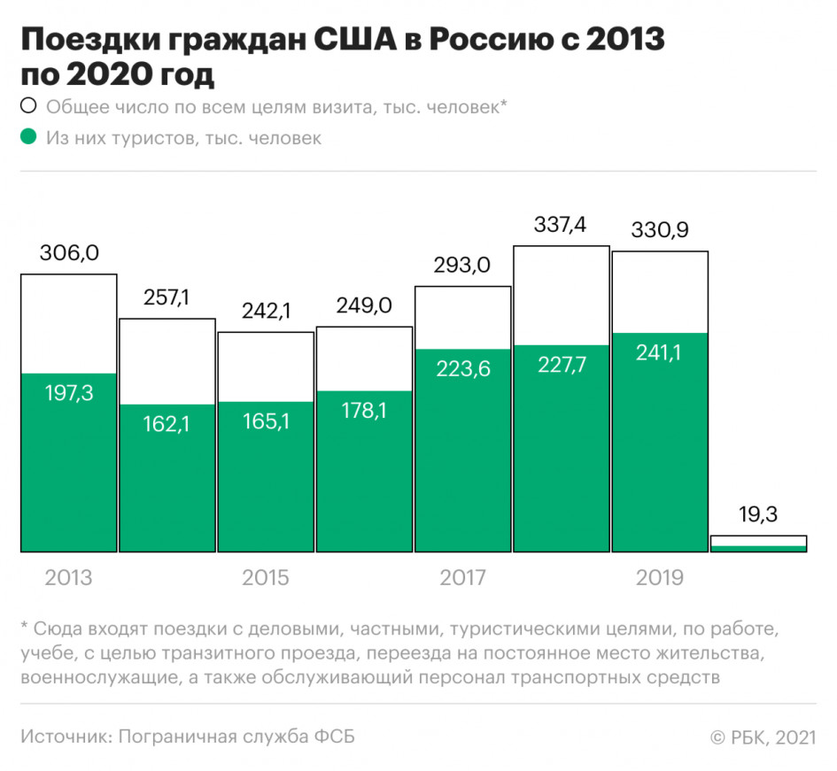 Встреча президентов России и США на Женевском озере. Что важно знать