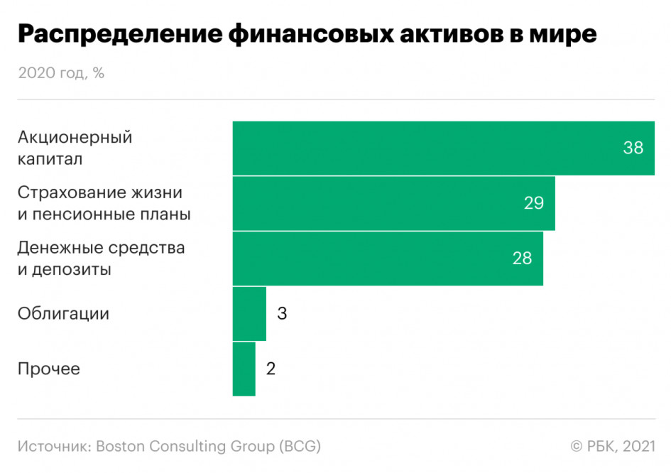 Эксперты оценили стоимость активов 500 «сверхбогатых» россиян