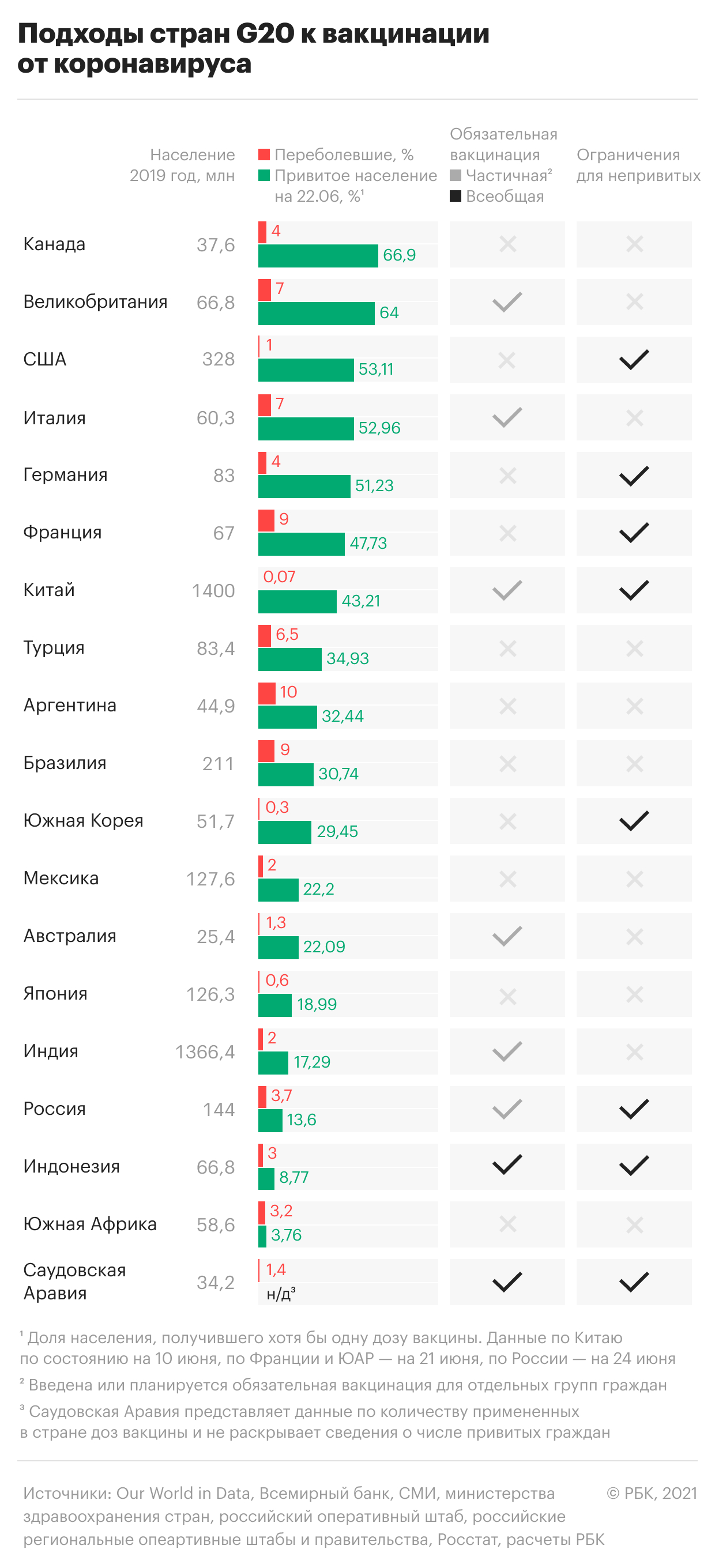 В каких ведущих странах мира ввели обязательную вакцинацию