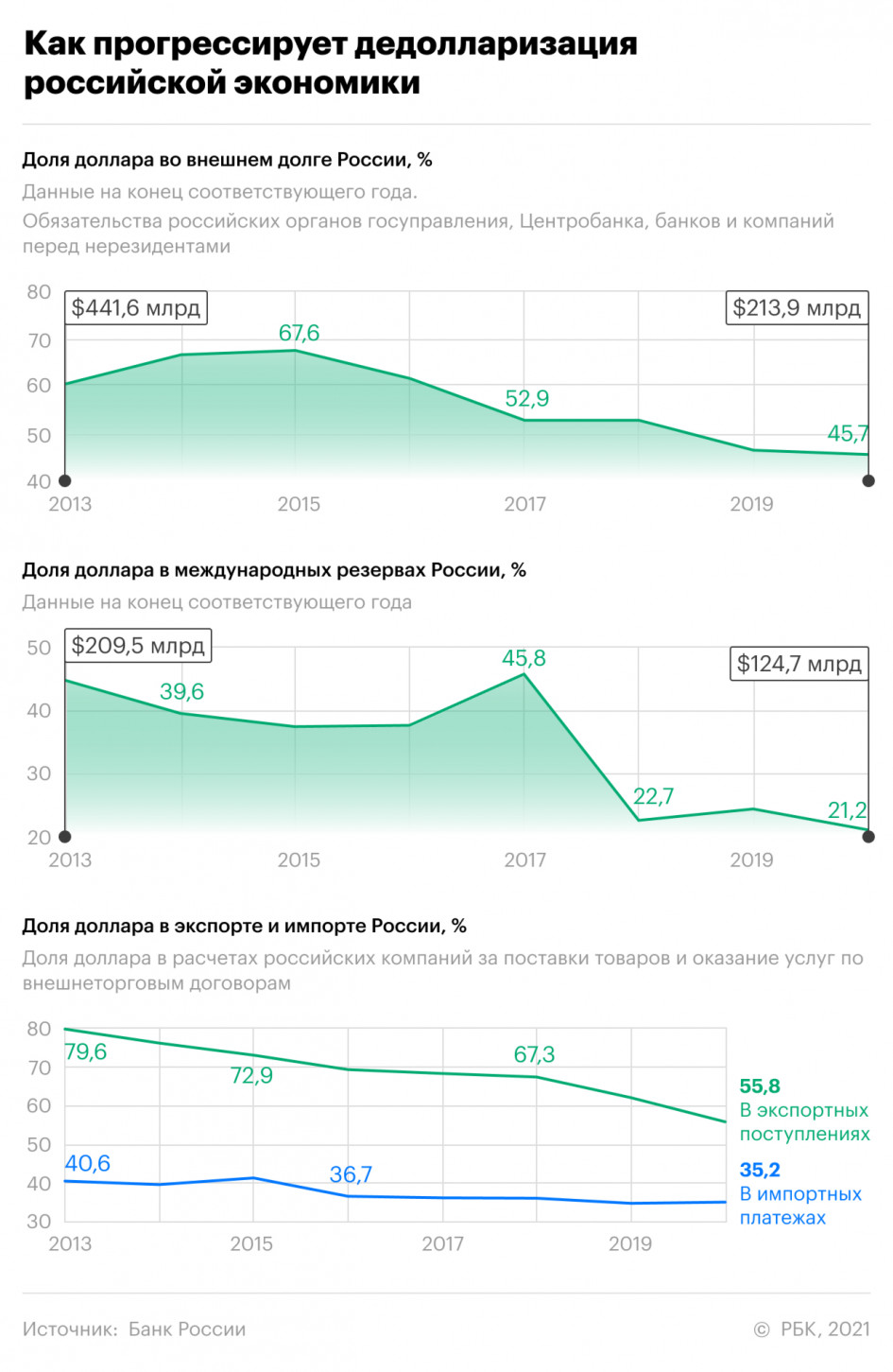 Встреча президентов России и США на Женевском озере. Что важно знать