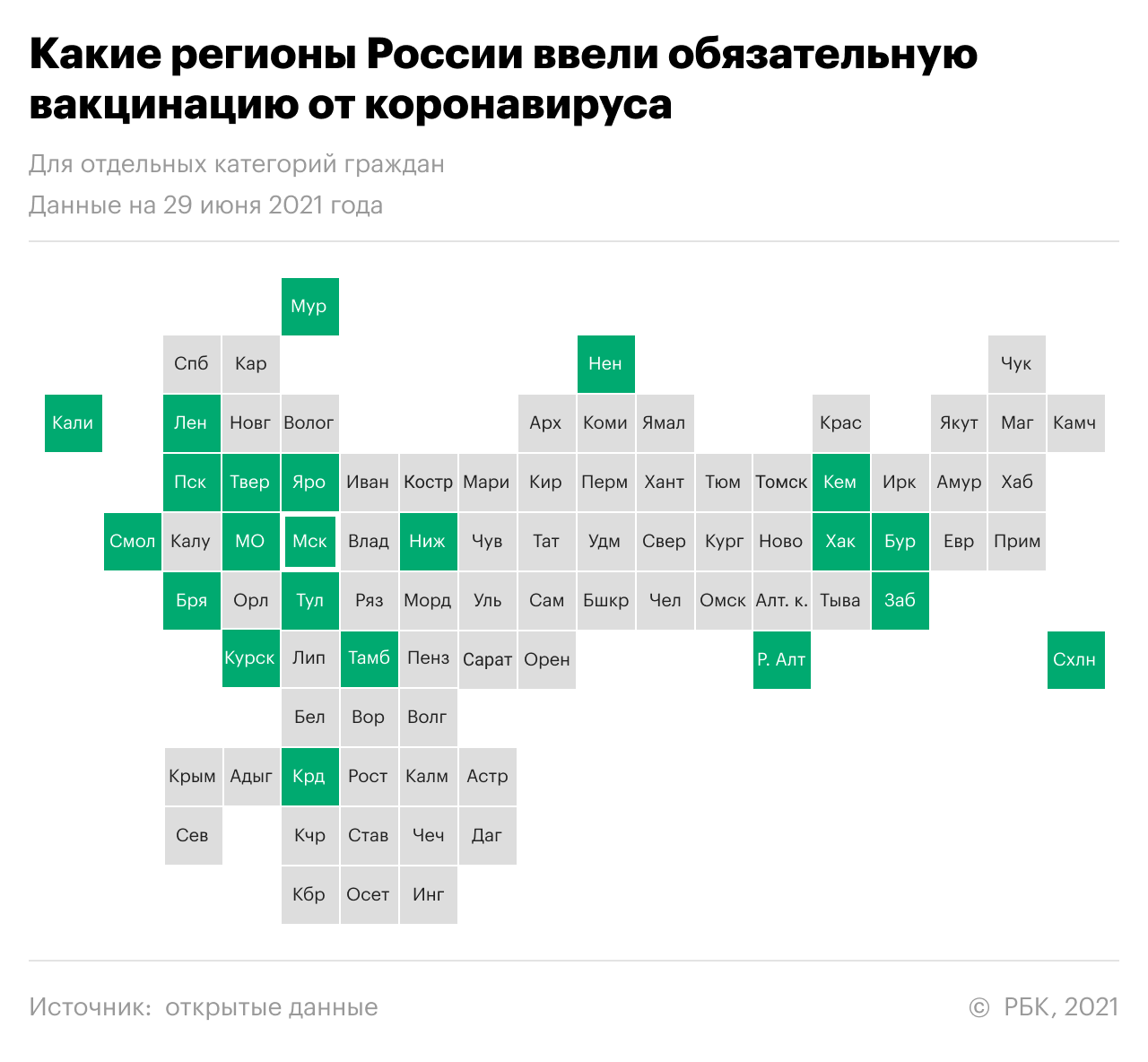 Россияне назвали причины отказа от вакцинации