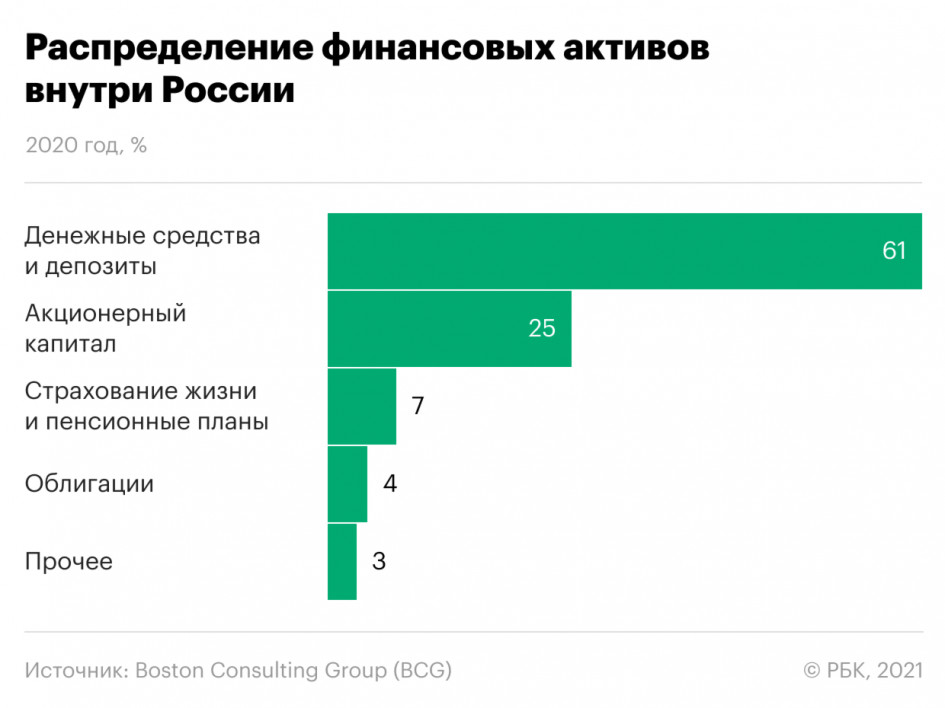 Эксперты оценили стоимость активов 500 «сверхбогатых» россиян
