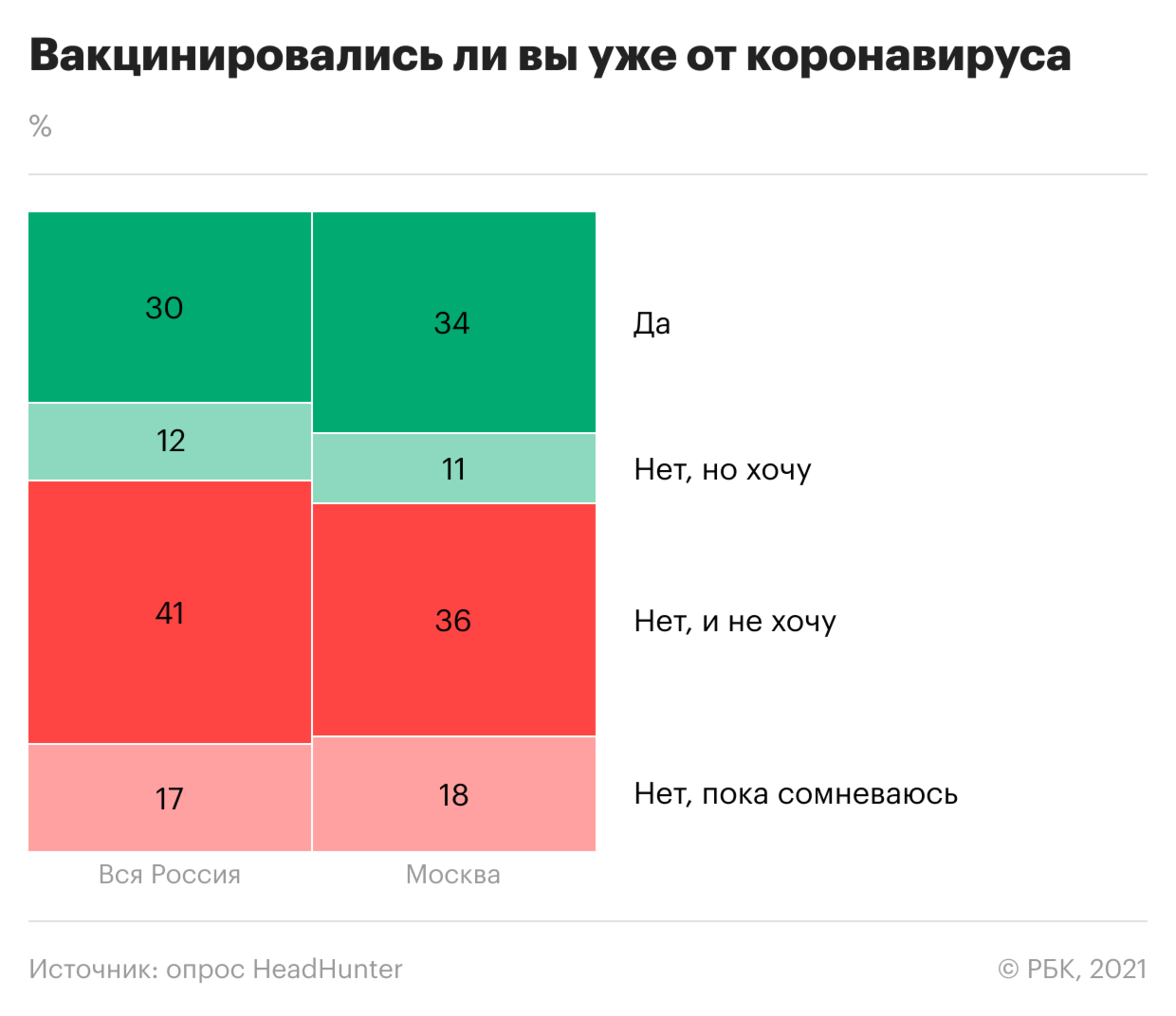 Как россияне относятся к обязательной вакцинации. Инфографика