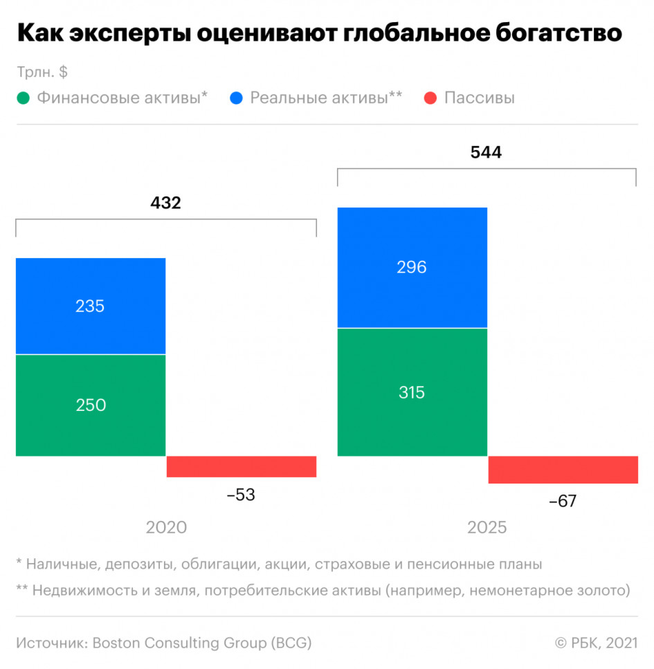 Эксперты оценили стоимость активов 500 «сверхбогатых» россиян