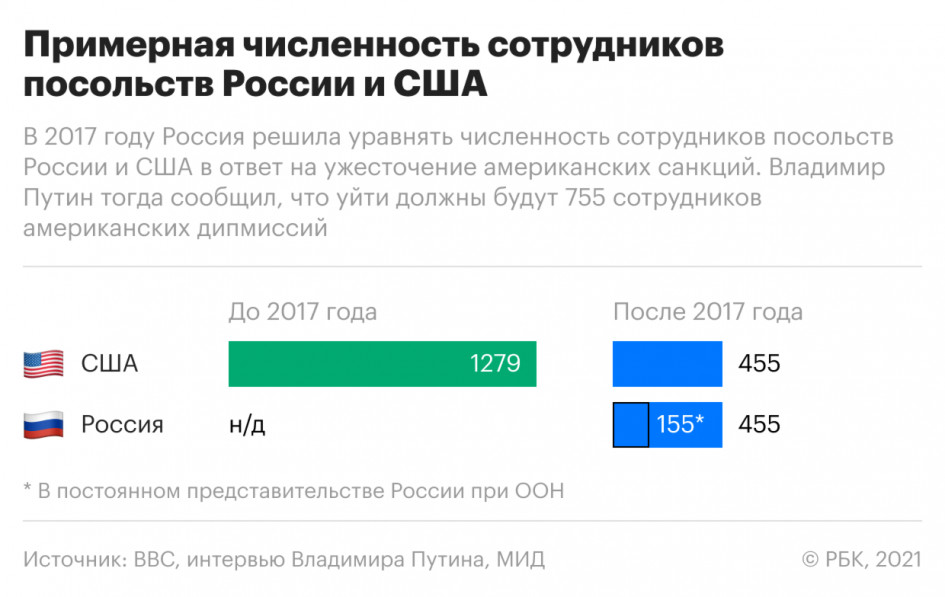 Встреча президентов России и США на Женевском озере. Что важно знать