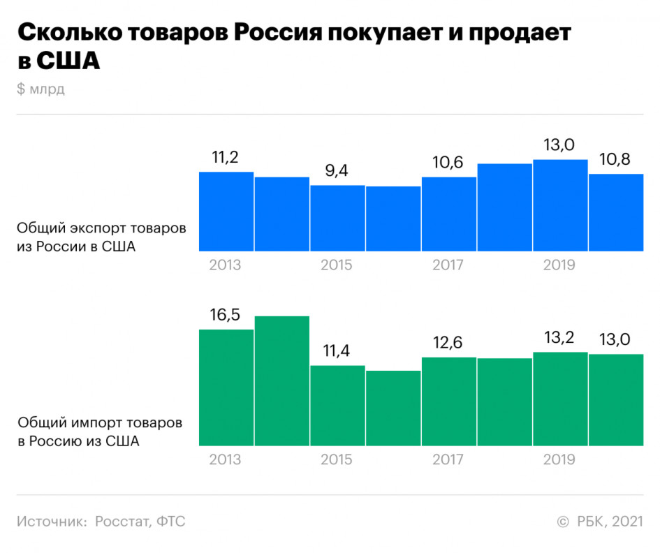 Встреча президентов России и США на Женевском озере. Что важно знать