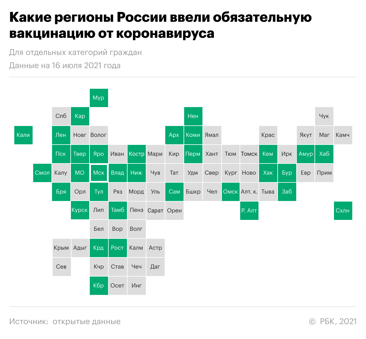 Иммунологи оценили необходимость в постоянной ревакцинации от COVID-19