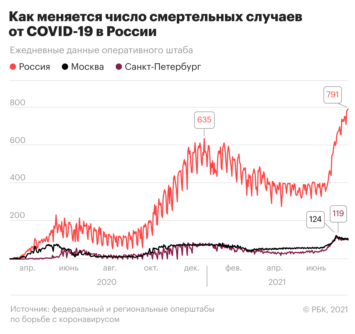 В ВОЗ не исключили утечку COVID. Самое актуальное о пандемии на 16 июля