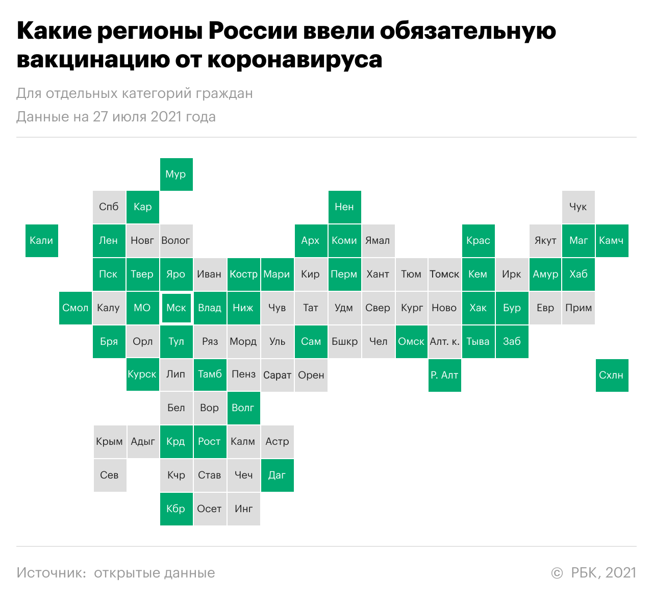 В Волгоградской области ввели обязательную вакцинацию от COVID-19