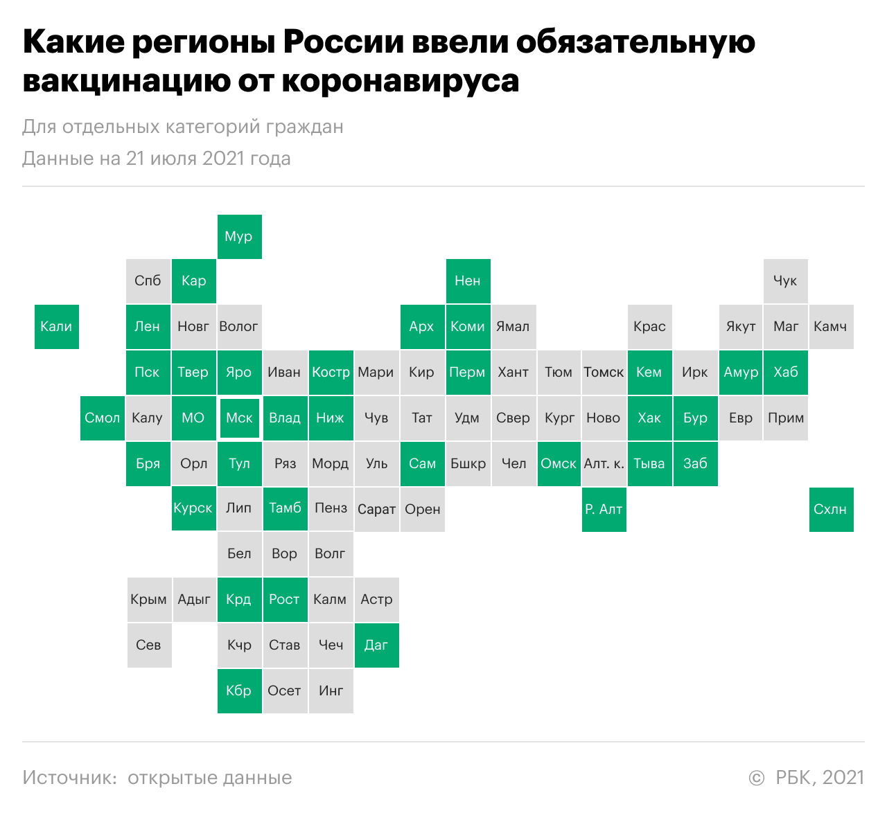В России резко выросло производство вакцин