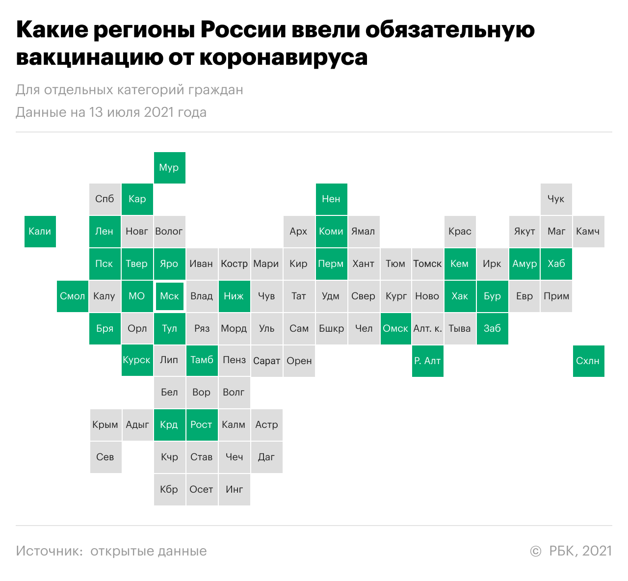 Обязательную вакцинацию ввели более чем в 30 регионах
