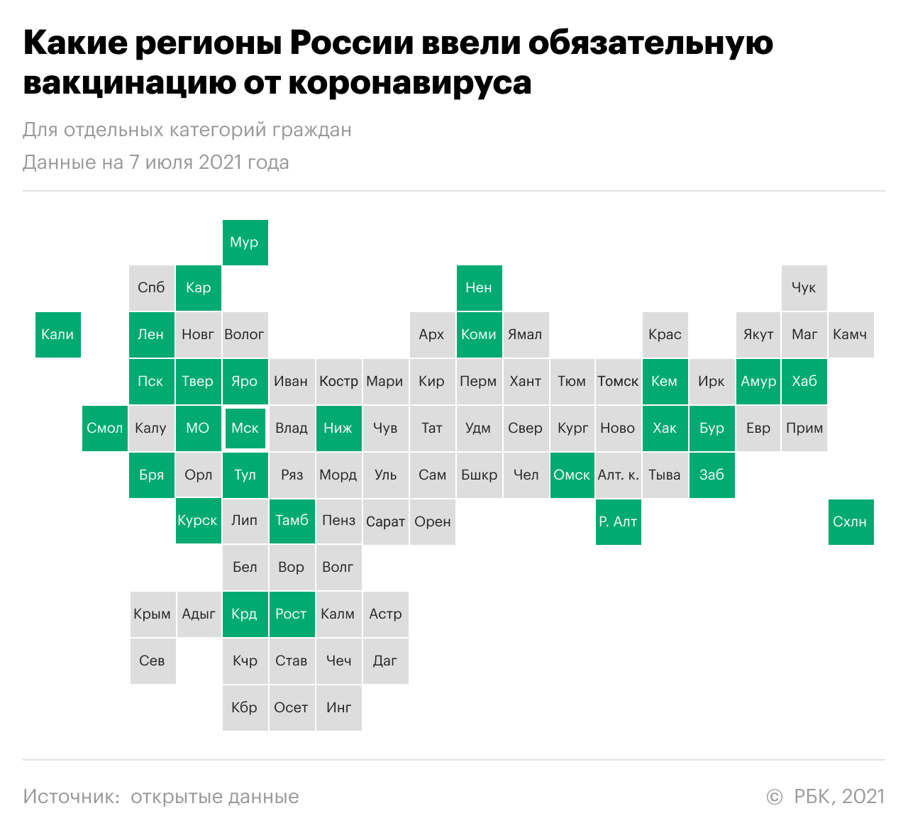 Врачи назвали принципы получения медотвода от вакцинации против COVID