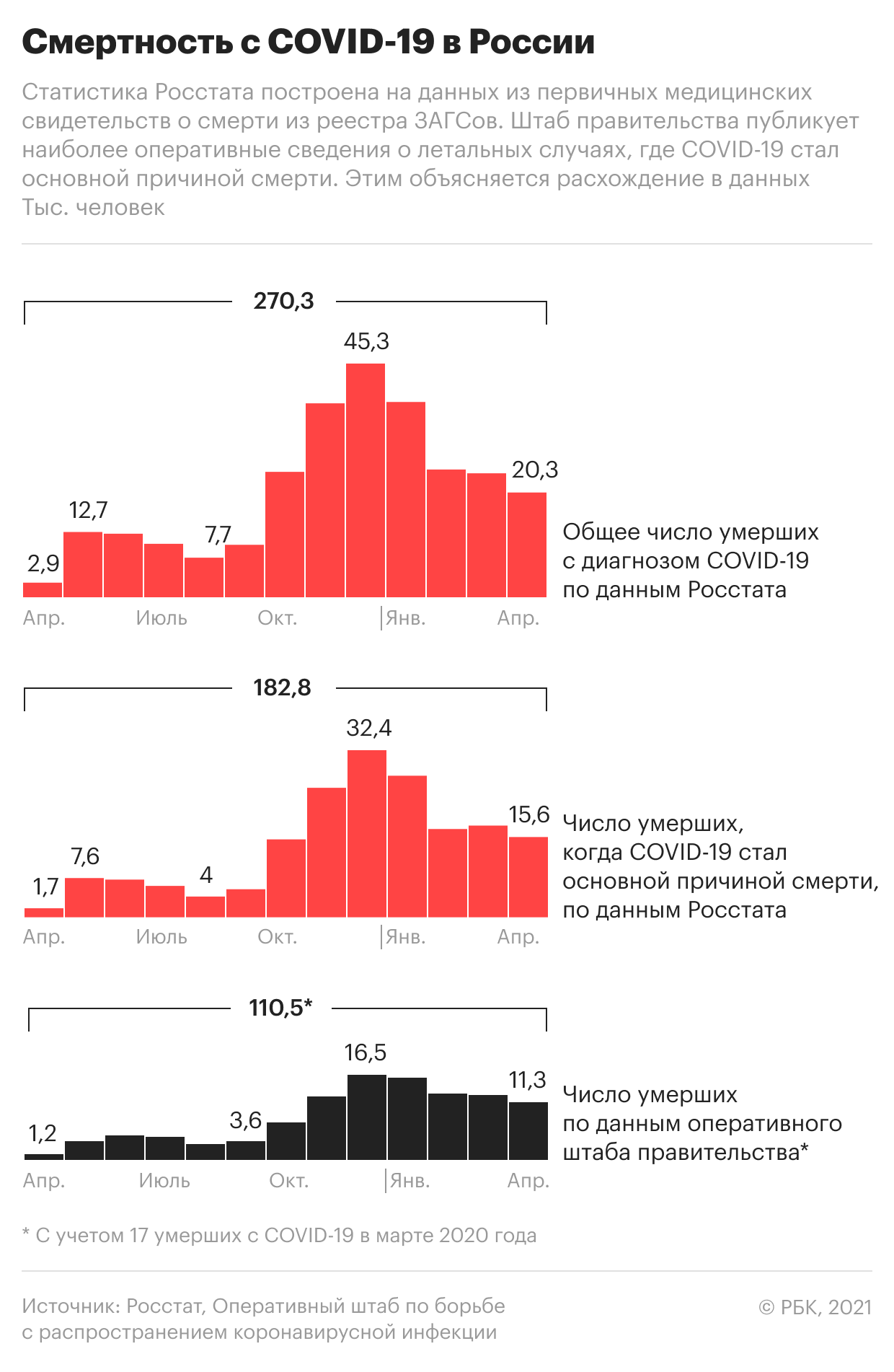 Регионы-лидеры по вакцинации. Самое актуальное о пандемии на 7 июля