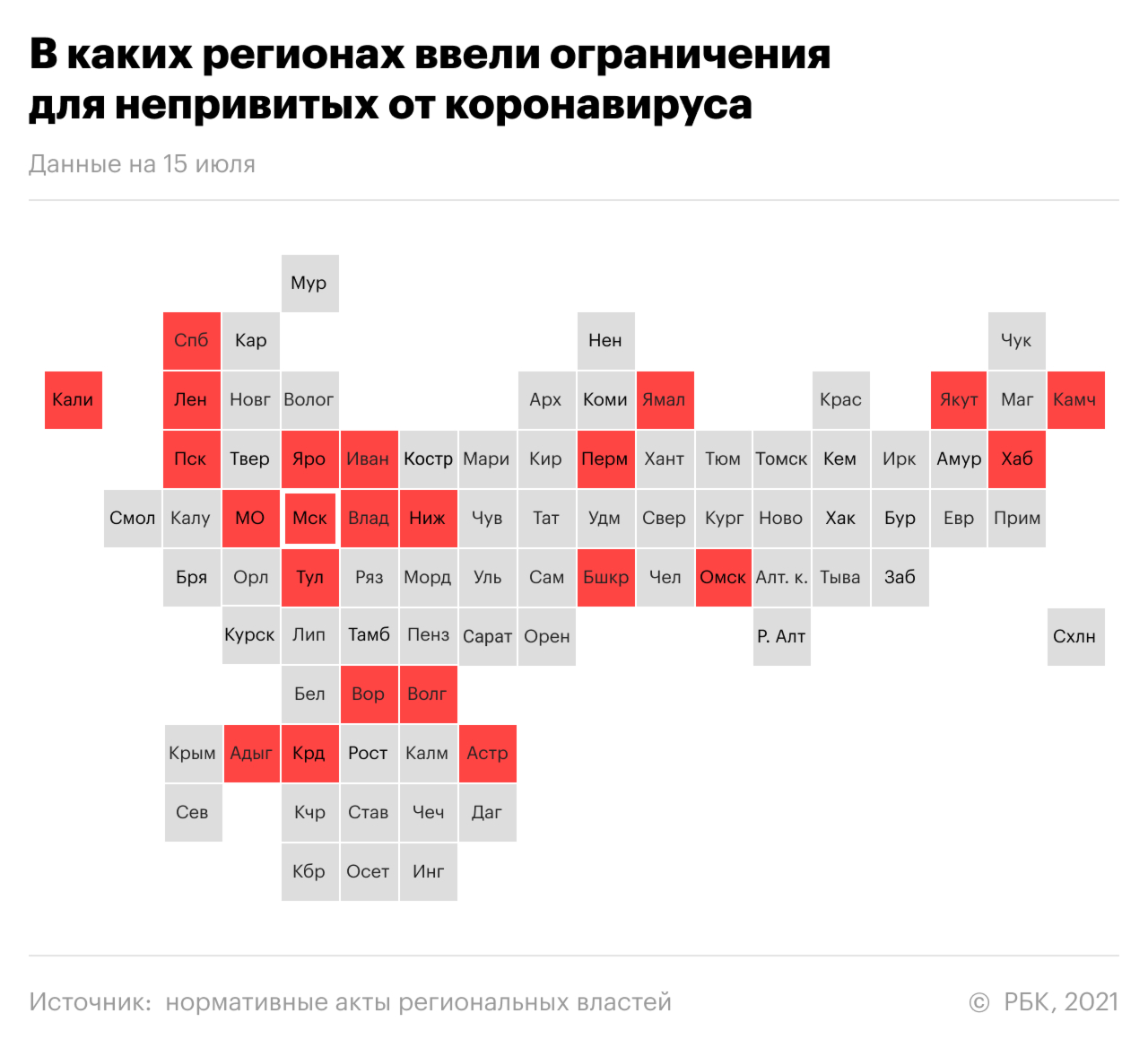 Пять основных ограничений в регионах из-за новой вспышки COVID. Главное
