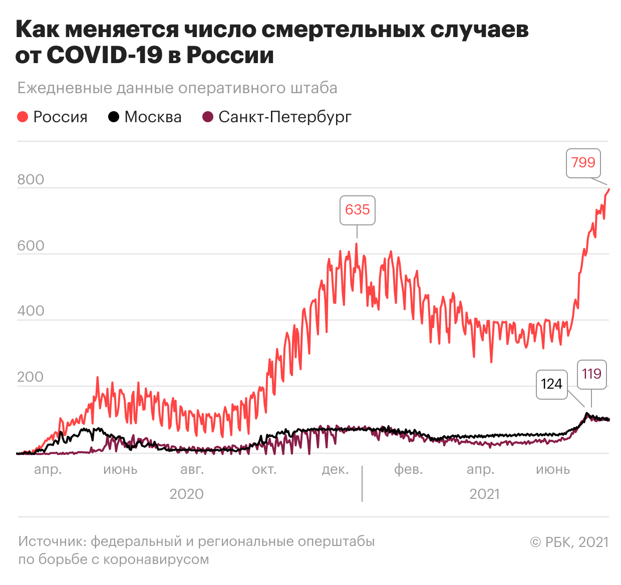 Отмена QR-кодов в Москве. Самое актуальное о пандемии на 17 июля