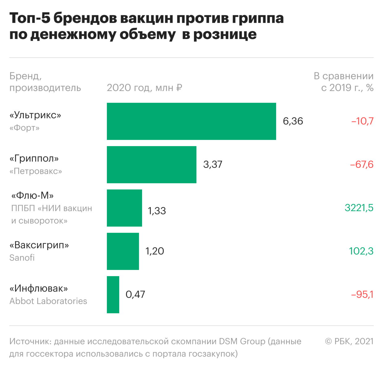 Как готовятся к вакцинации от гриппа в период пандемии. Что важно знать