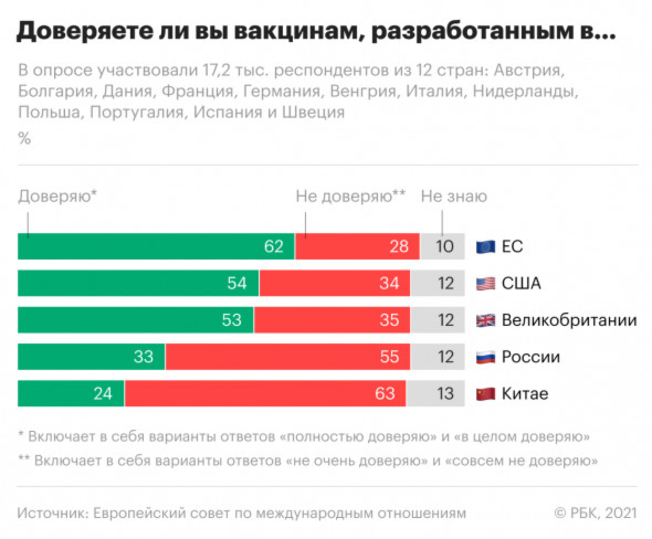 Украина зарегистрировала американскую вакцину от COVID-19