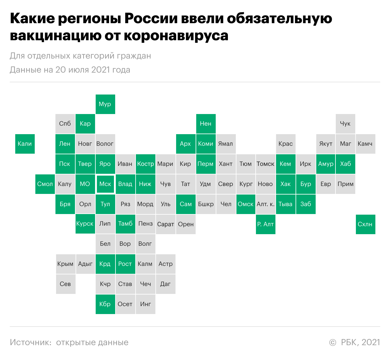 В российском регионе установят посты для проверки документов из-за COVID