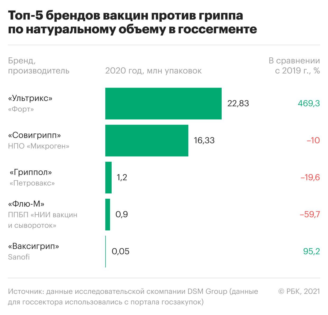 Как готовятся к вакцинации от гриппа в период пандемии. Что важно знать