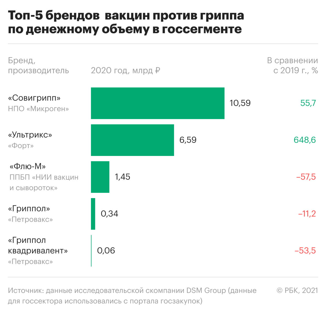 Как готовятся к вакцинации от гриппа в период пандемии. Что важно знать
