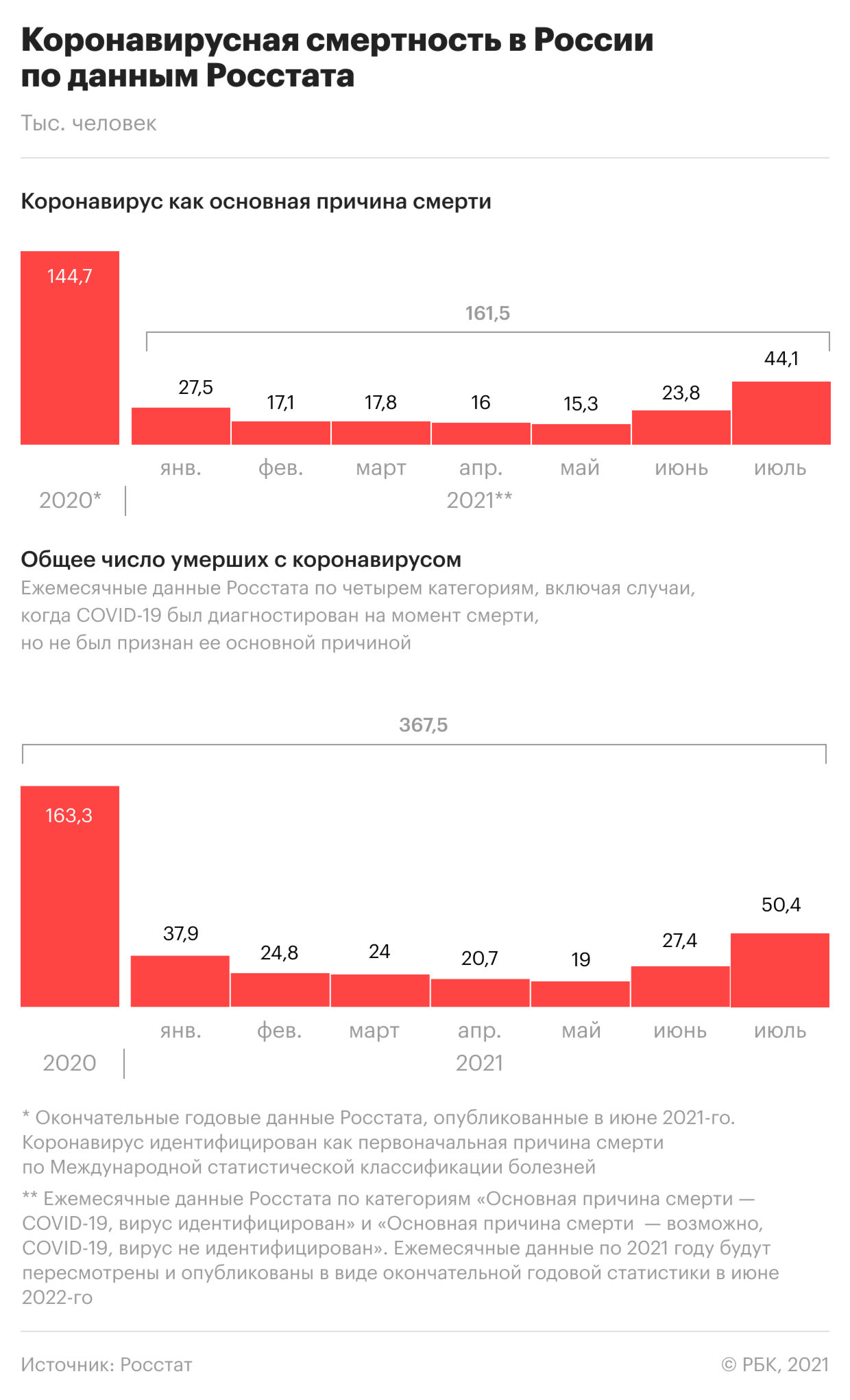 Доклад разведки США о COVID. Самое актуальное о пандемии на 28 августа