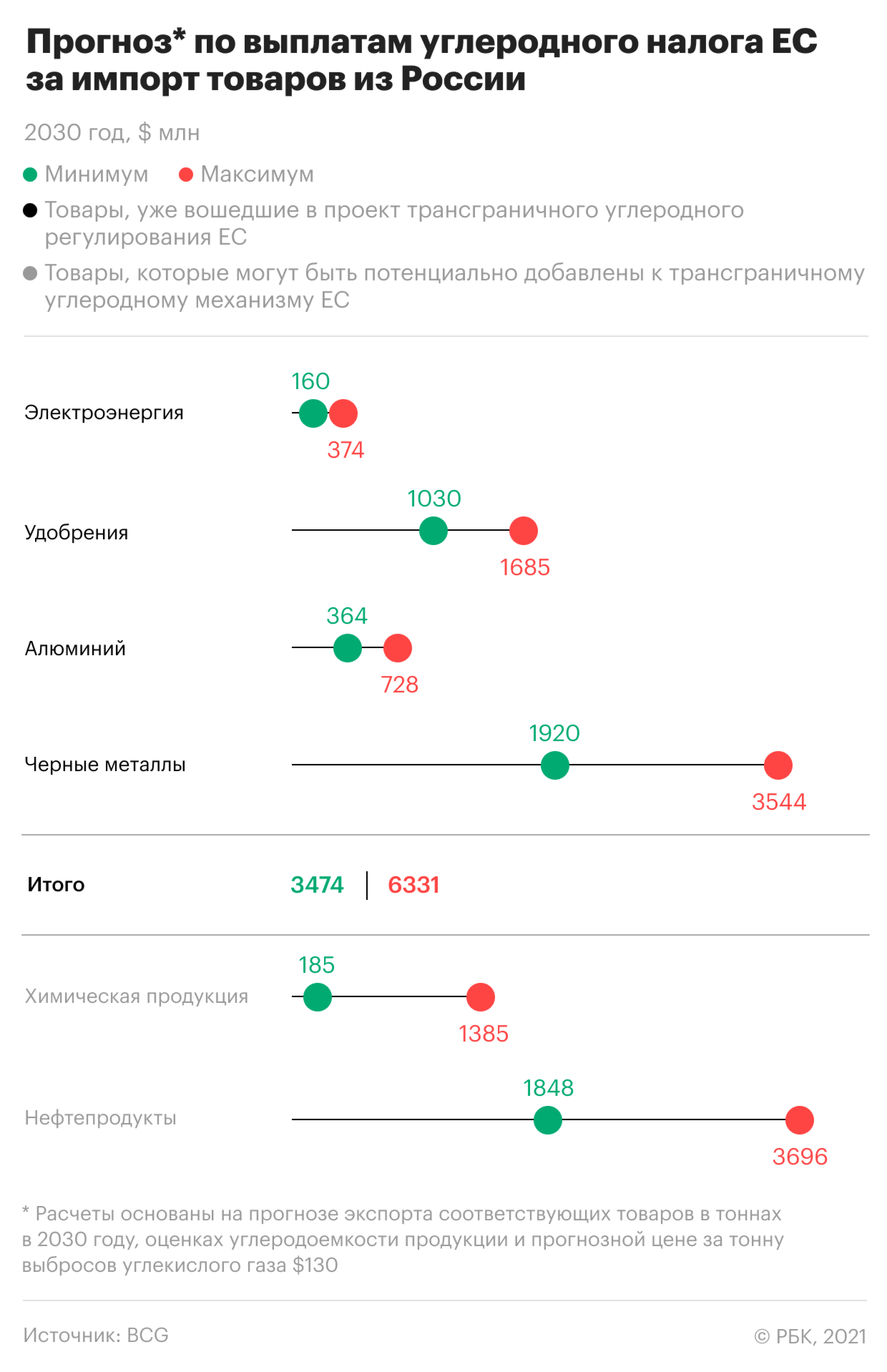Эксперты изменили оценку потерь для России от &laquo;углеродного налога&raquo; ЕС
