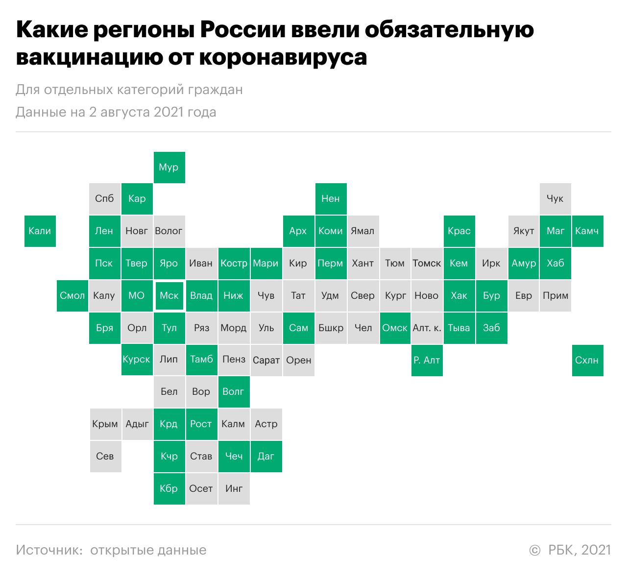 Путин назвал недопустимыми угрозы увольнением из-за отказа от вакцинации