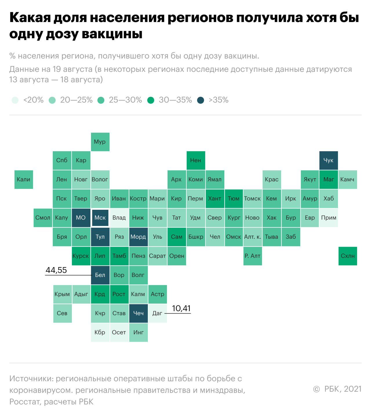 Сколько россиян привились. Самое актуальное о пандемии на 7 сентября