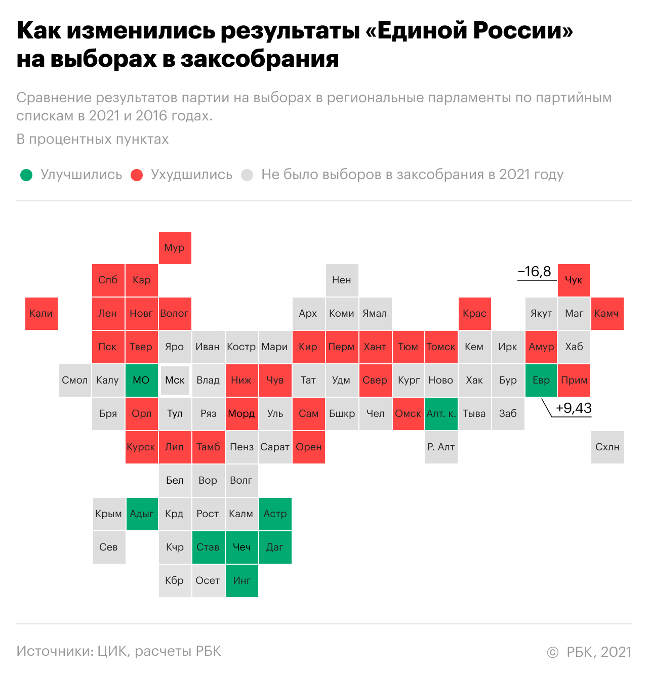 Как прошли выборы в регионах и где мандаты ЕР и ЛДПР достались КПРФ