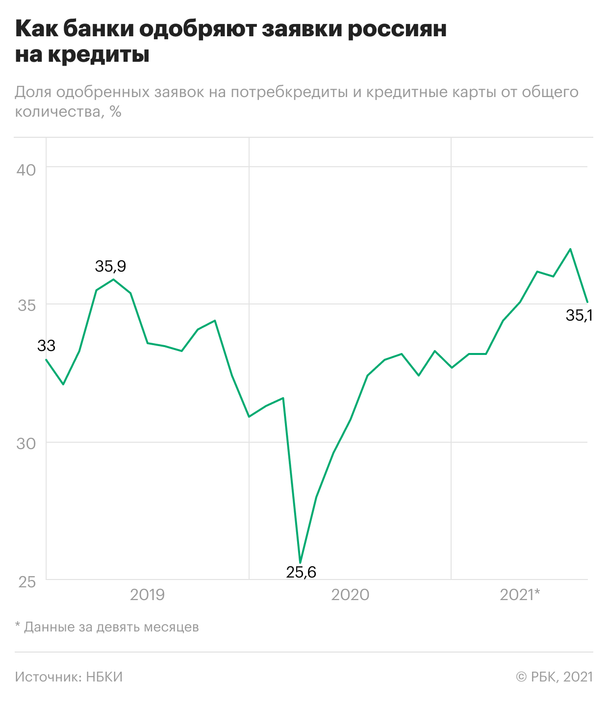 Банки в сентябре ужесточили подход к желающим взять кредиты