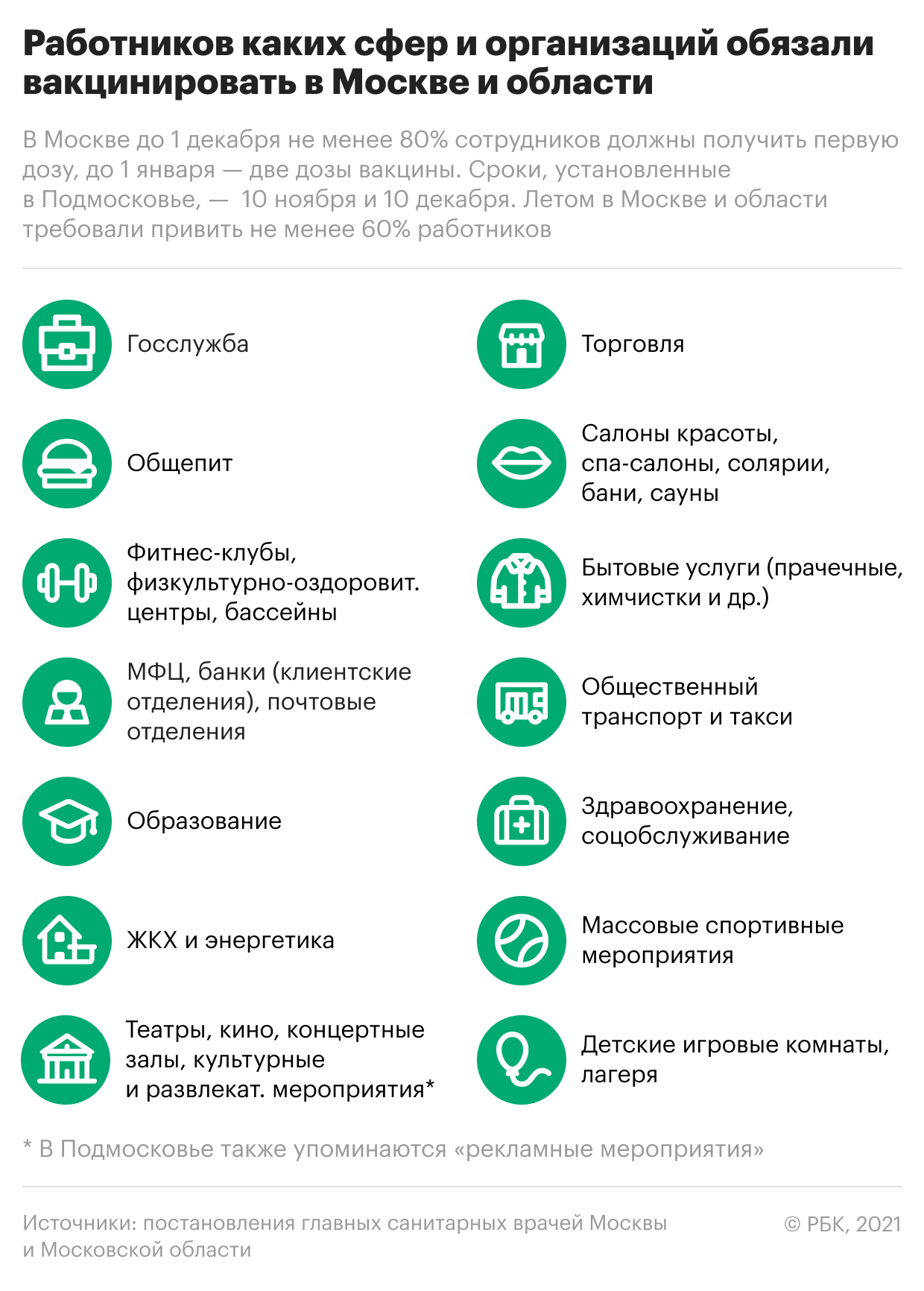 Лишь в трех регионах России пока не ввели обязательную вакцинацию. Карта