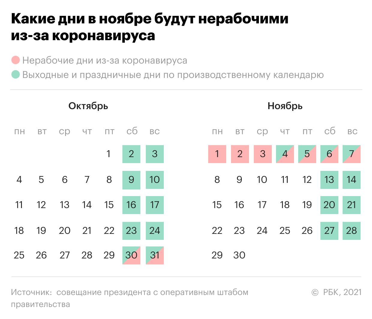 Нерабочие дни, локдаун в Москве и другие меры из-за COVID. Главное