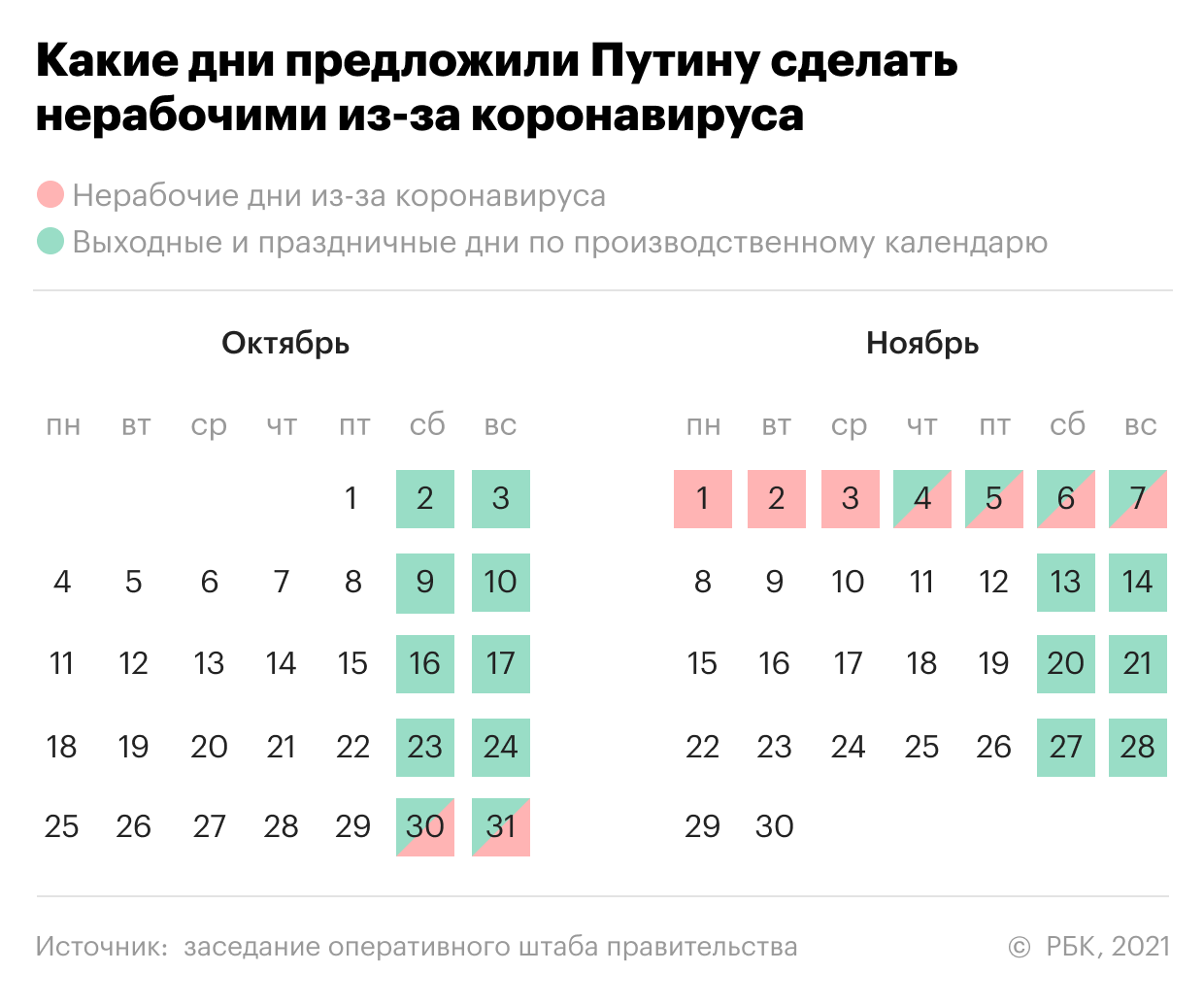 Власти Москвы напомнили о штрафах за нарушение удаленки после новых мер