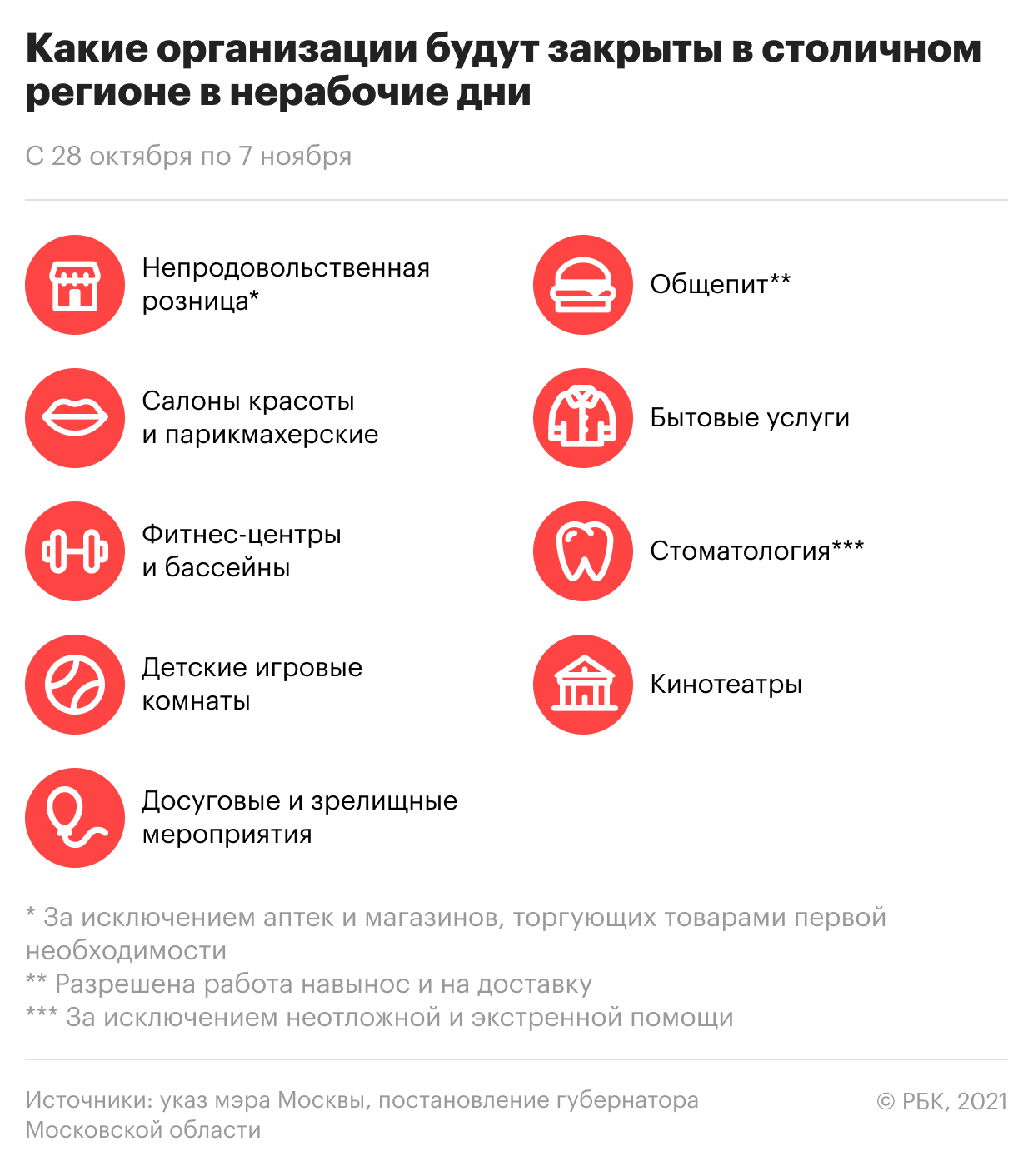 Как проходят нерабочие дни в разных регионах России. Главное
