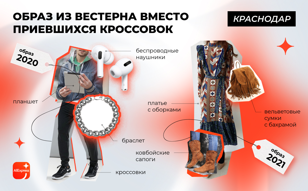 Aliexpress показал, как за год поменялся облик жителей городов России