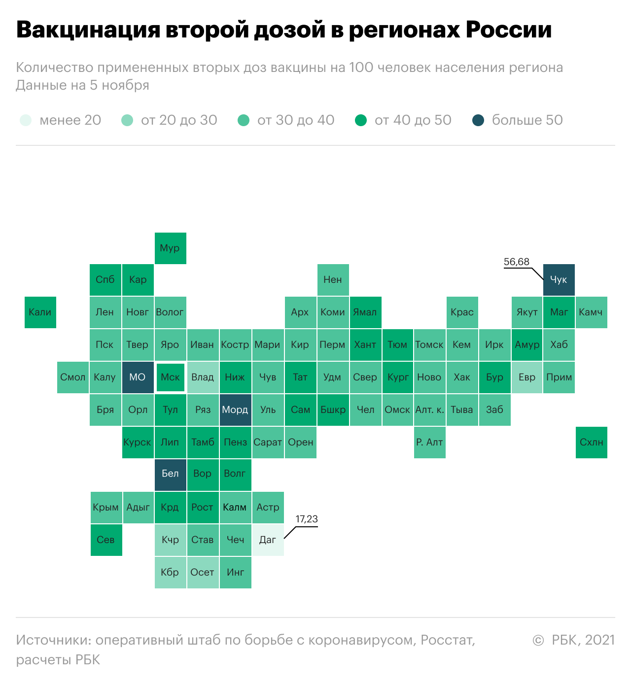 Регионы раскрыли число попавших в больницы с COVID среди привитых