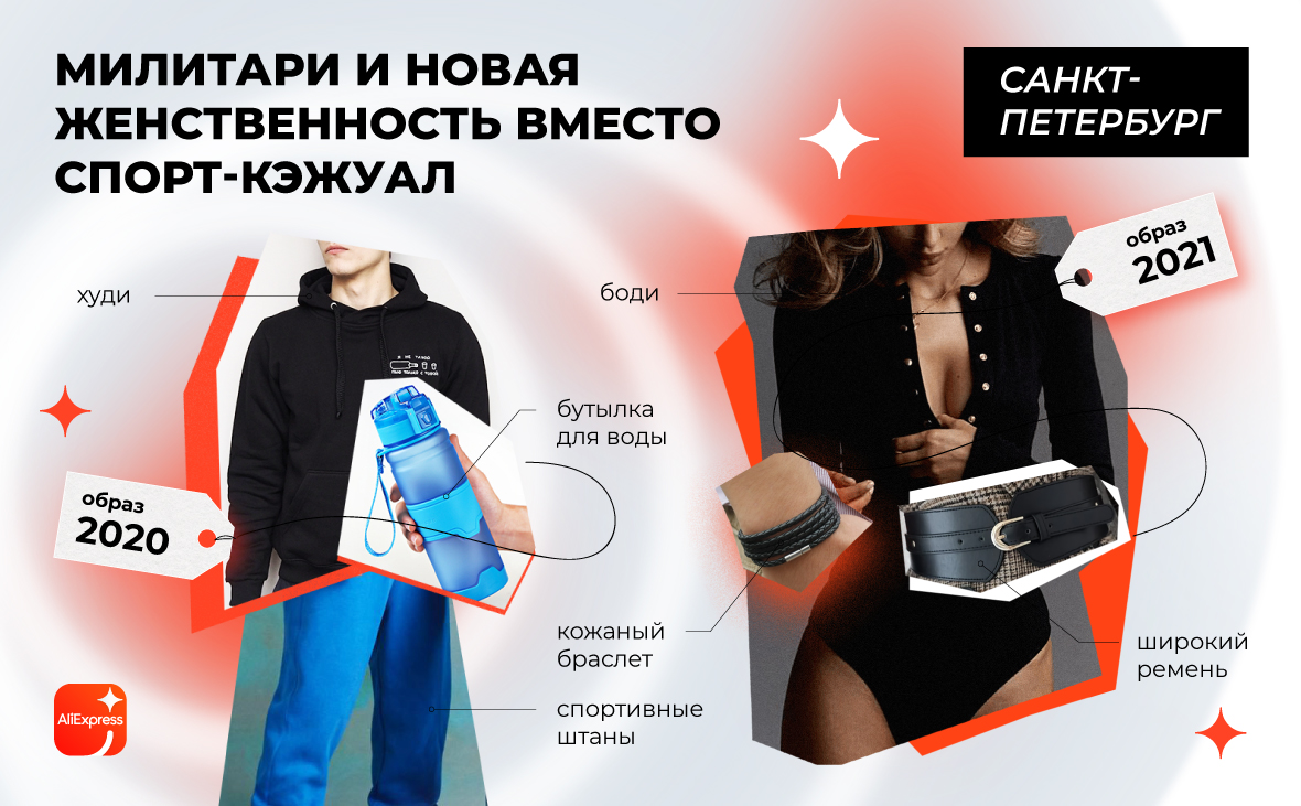 Aliexpress показал, как за год поменялся облик жителей городов России