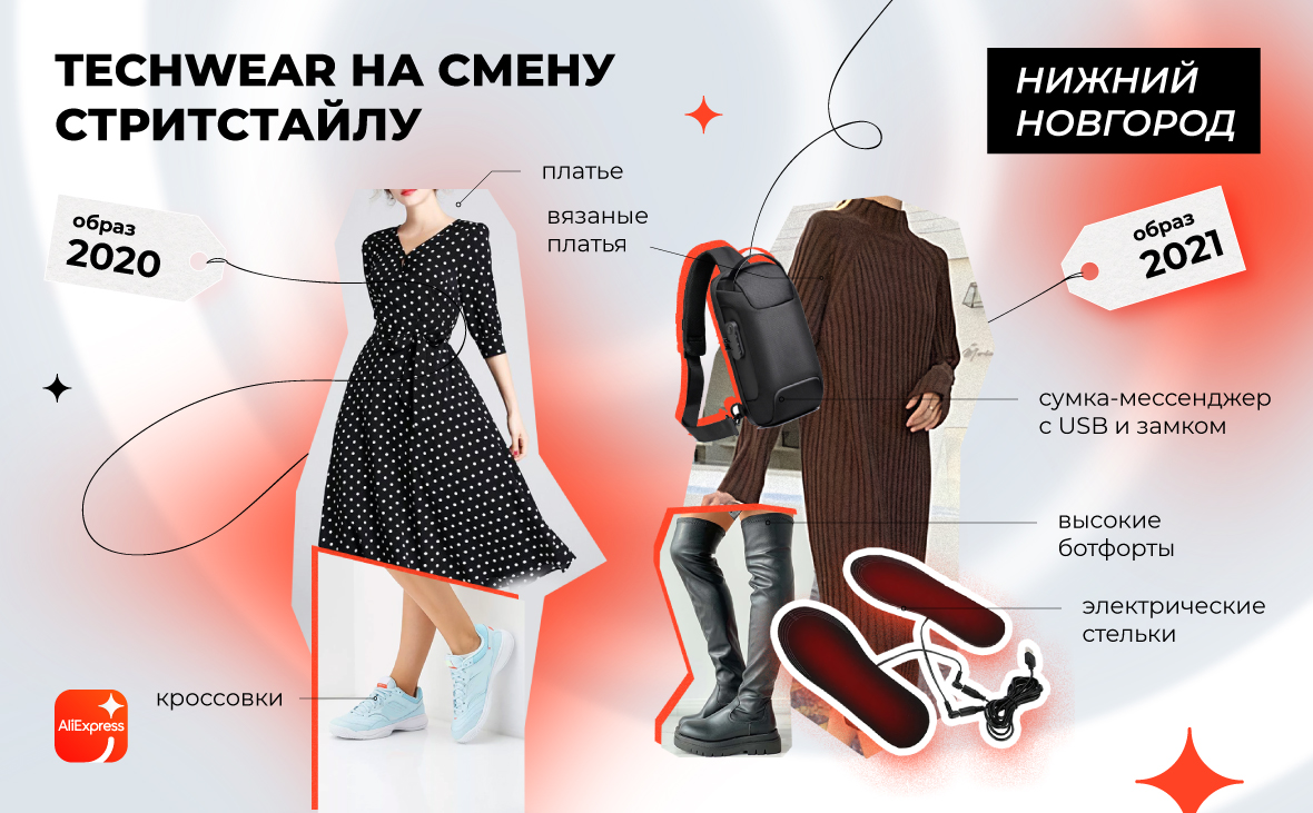 Aliexpress показал, как за год поменялся облик жителей городов России
