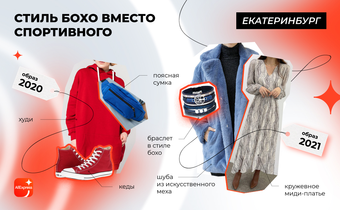 Aliexpress показал, как за год поменялся облик жителей городов России