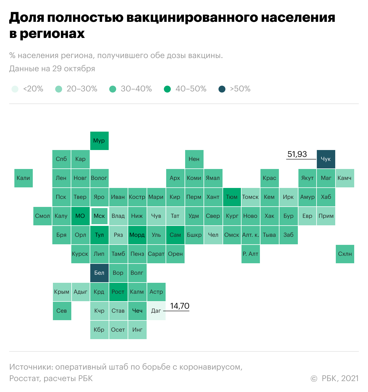 Проблемы на испытаниях Pfizer. Самое актуальное о COVID на 3 ноября