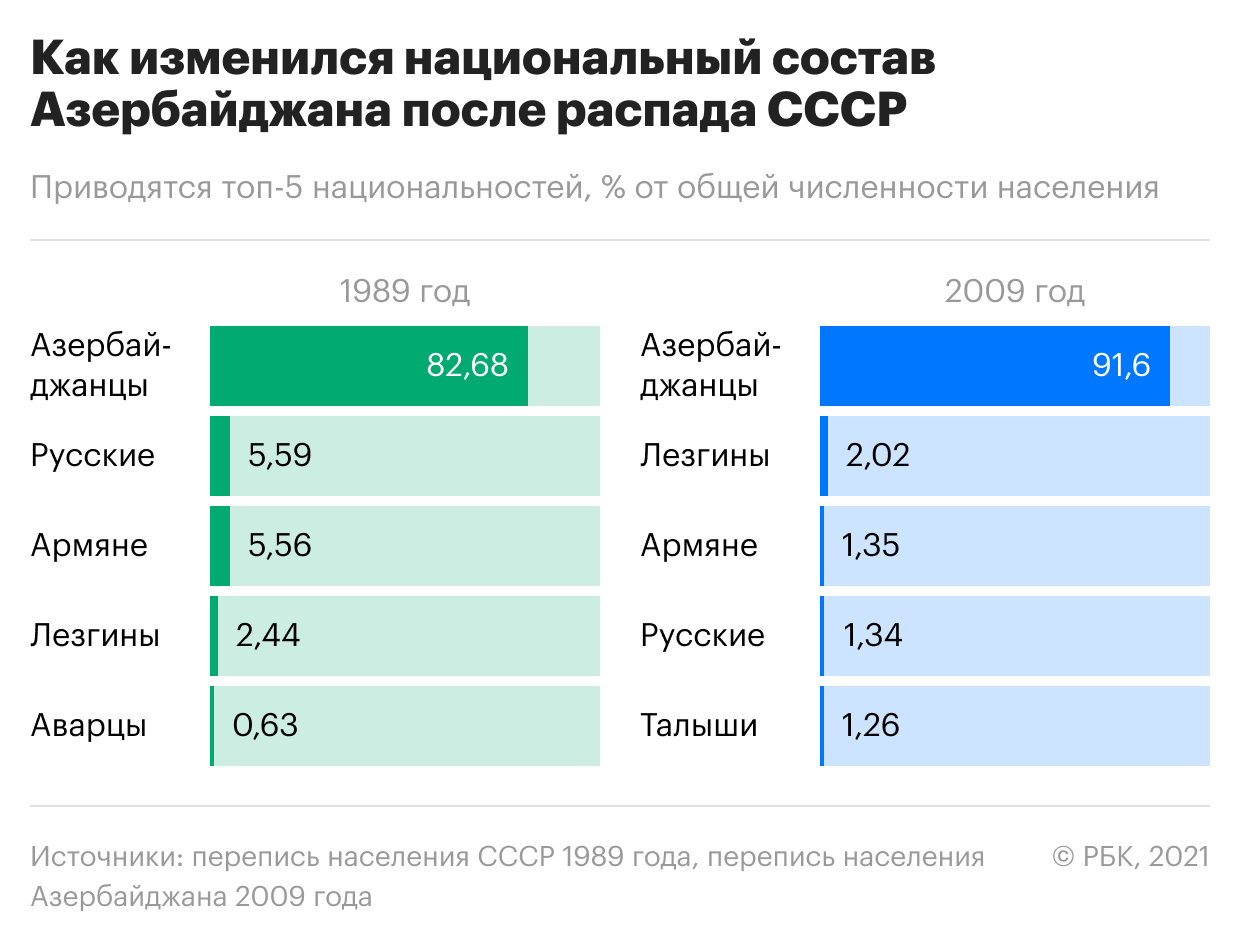 Провал на западе и бум на востоке. Как менялось население бывшего СССР